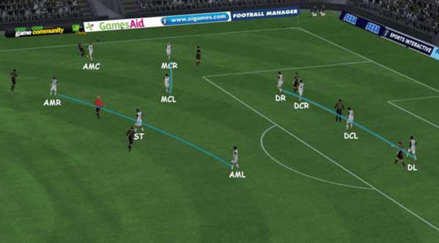 Chiến thuật 4-2-3-1 dễ dàng khắc chế đội hình 442