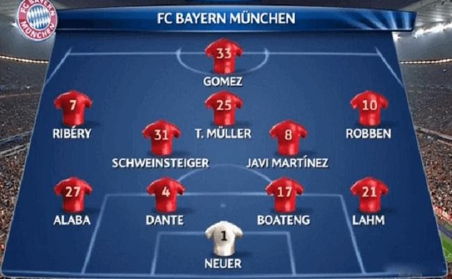 Tìm hiểu sơ đồ bóng đá 11 người chi tiết nhất