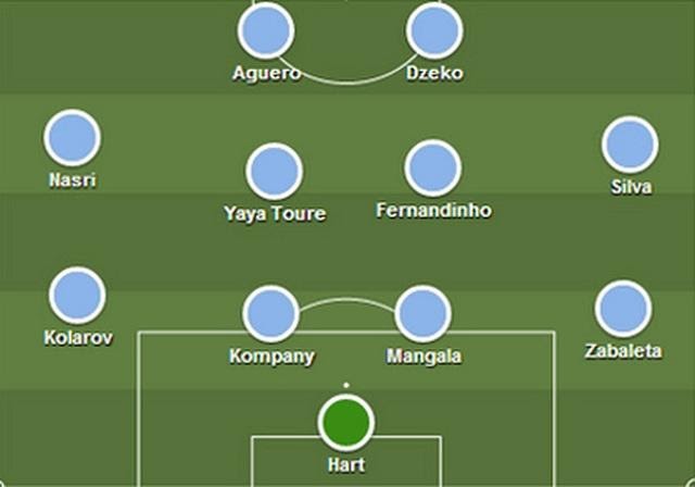 Đội hình 4-4-2 của Manchester City năm 2015