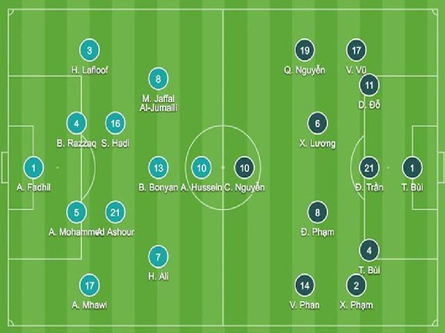 Sơ đồ chiến thuật 4-5-1 dành cho những đội bóng gặp đối thủ nặng ký hơn