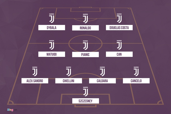 Sơ đồ chiến thuật của Juventus đội hình