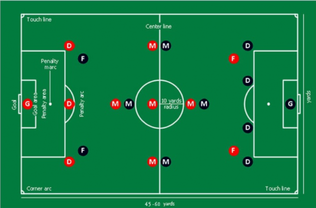 Sơ đồ phòng ngự phản công nhanh