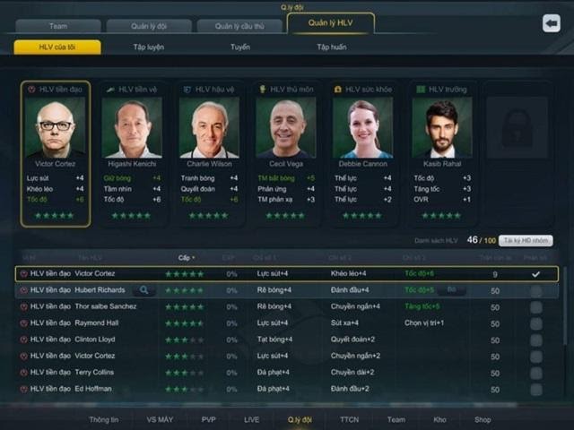 Có 6 vị trí HLV quan trọng nhất