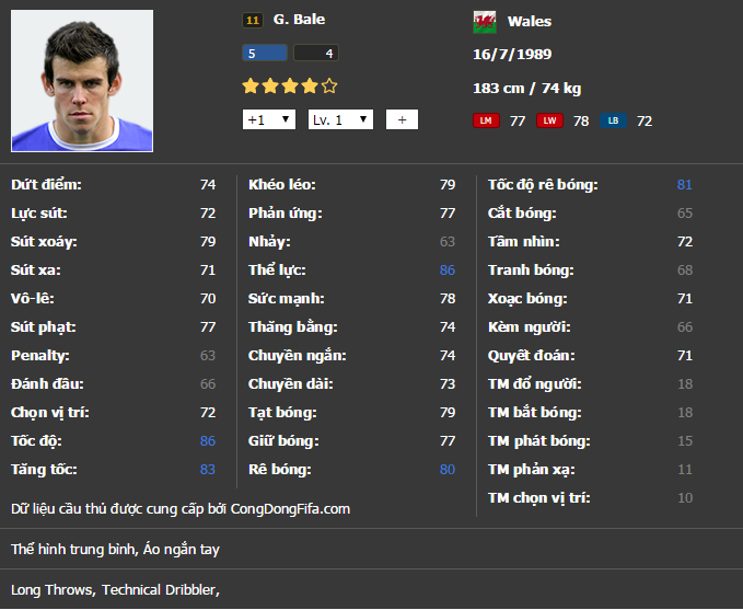 TOP 5 tiền vệ cánh hay nhất Fifa Online 3: Đáng đồng tiền