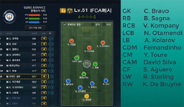 Chiến thuật Tiki Taka là gì? Cách đá Tiki Taka trong FIFA 3 rất hấp dẫn