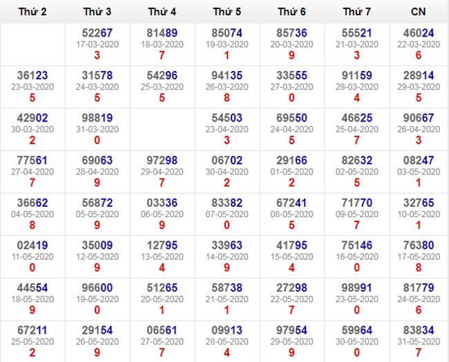 tổng đài cho số đề miền bắc tổng đài cho số đề miền bắc