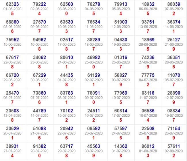tổng hợp kết quả đề miền bắc tổng hợp kết quả đề miền bắc