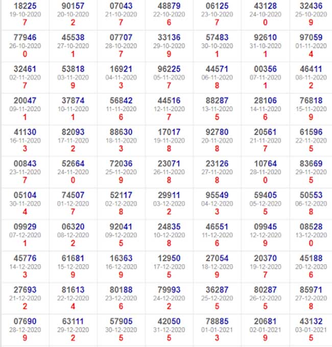 tổng đề xsmb tổng đề xsmb