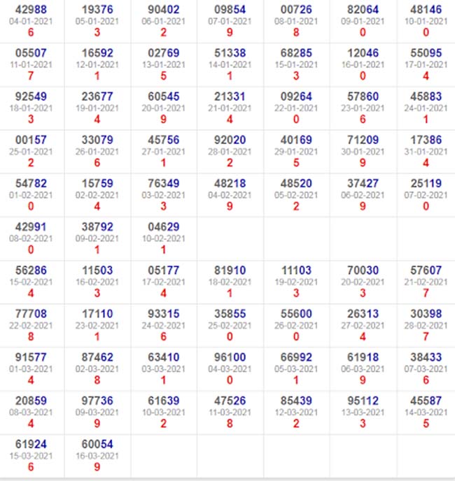 tổng đề hay về tổng đề hay về