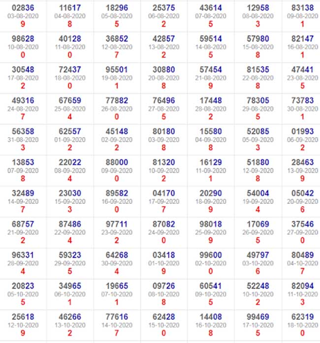 tổng hợp cầu đề miền bắc tổng hợp cầu đề miền bắc