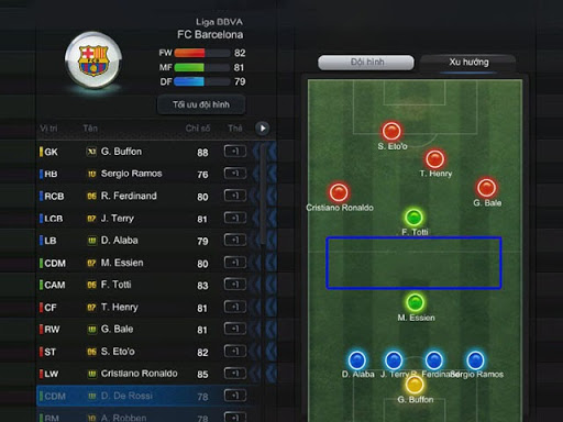 Chiến thuật 4114 : Sơ đồ đội hình thiên hướng tấn công