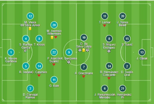 Đội hình 4-2-4 : Chiến thuật dành cho người tấn công chủ lực